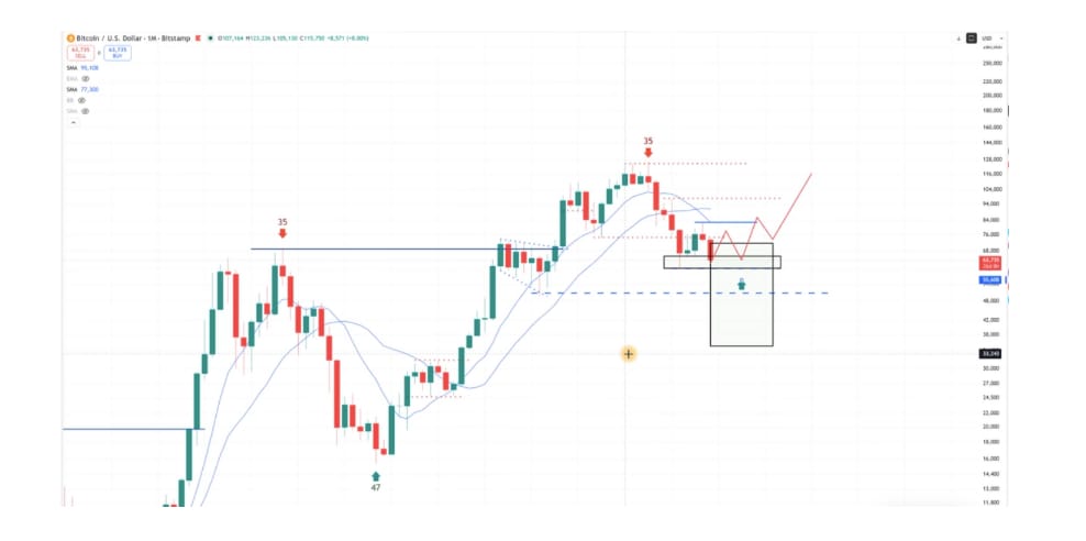 Měsíční graf BTC/USD (screenshot).