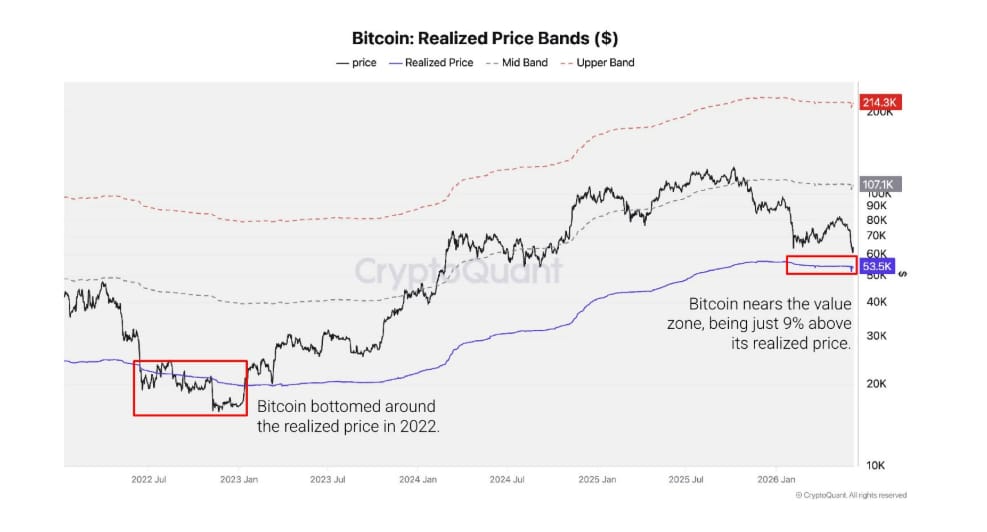 Bitcoin Realized Price Bands (pásma realizované ceny) jsou on-chain ukazatele odvozené od Realized Price (realizované ceny), tedy průměrné ceny, za kterou se všechny bitcoiny v síti naposledy přesunuly mezi držiteli. Jednoduše řečeno jde o odhad průměrné nákupní ceny trhu.