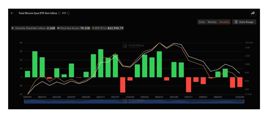 Čisté toky amerických Bitcoin ETF.