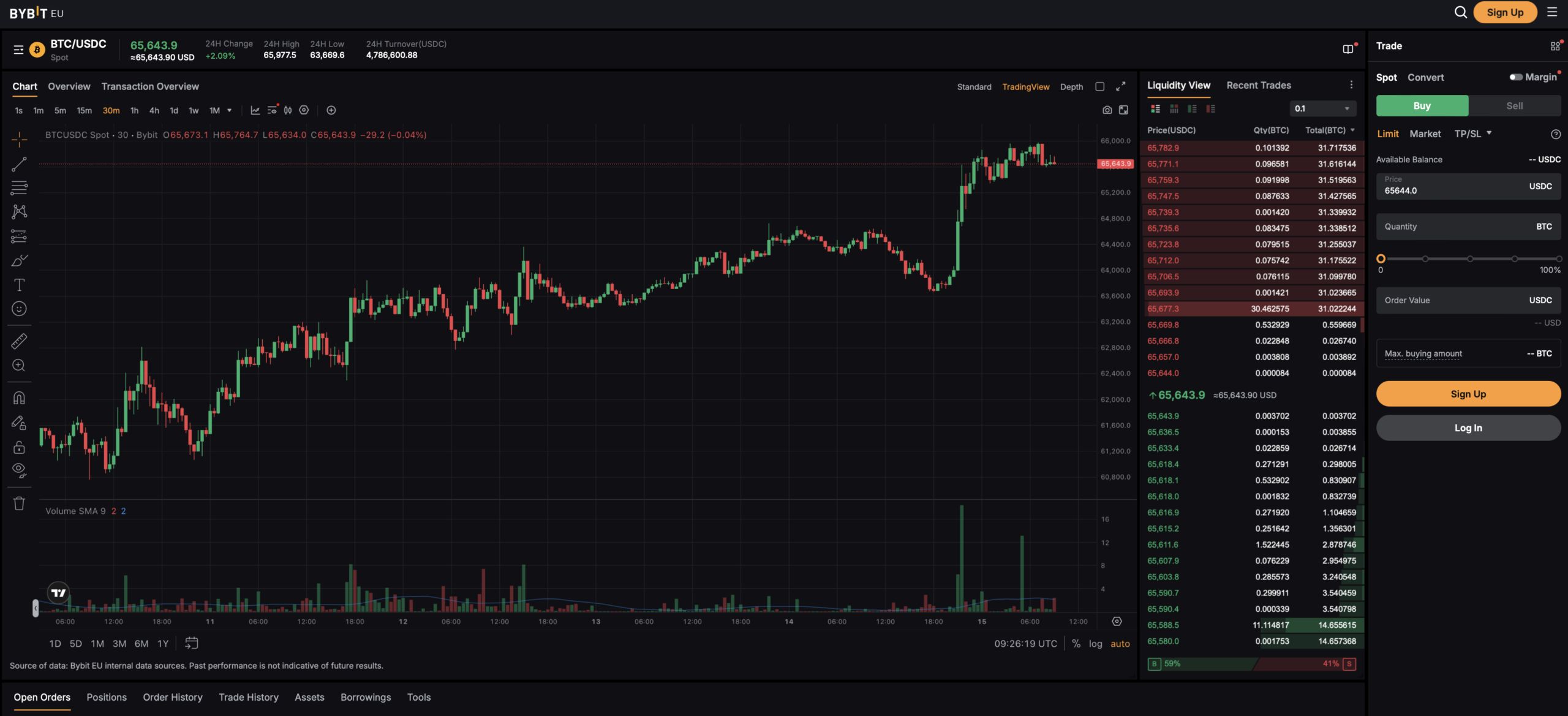 Prostředí BybitEU. Zdroj: bybit.eu