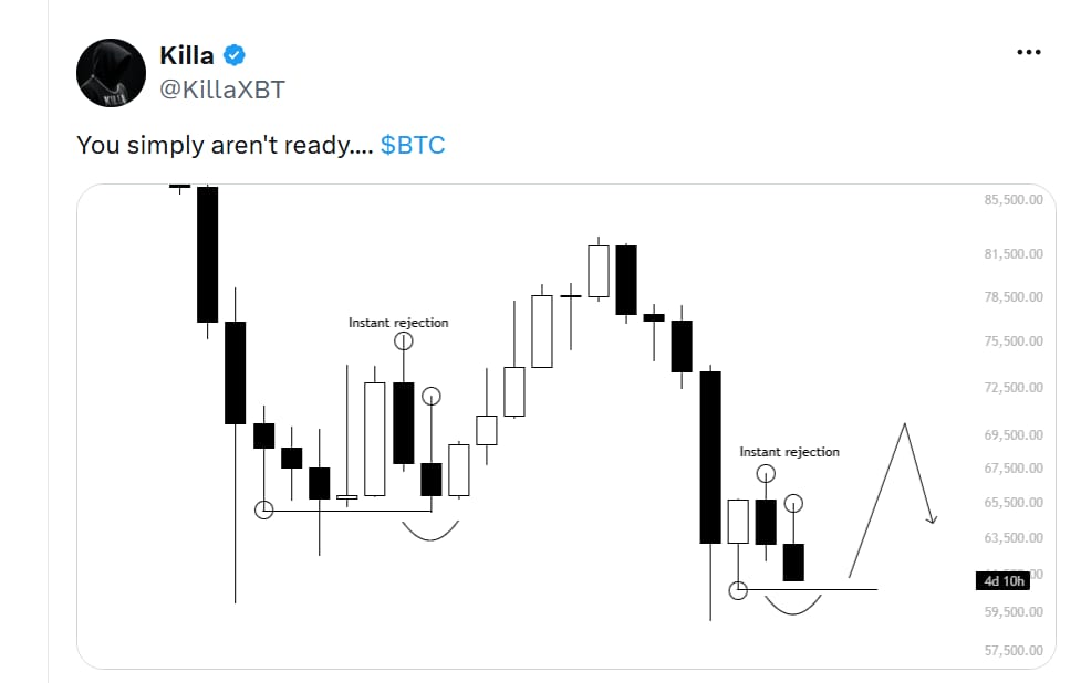 Prostě na to ještě nejste připraveni… $BTC.