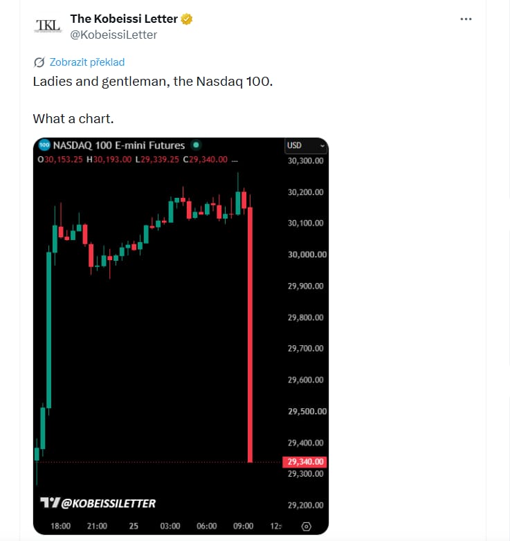 Dámy a pánové, Nasdaq 100. To je tedy graf.