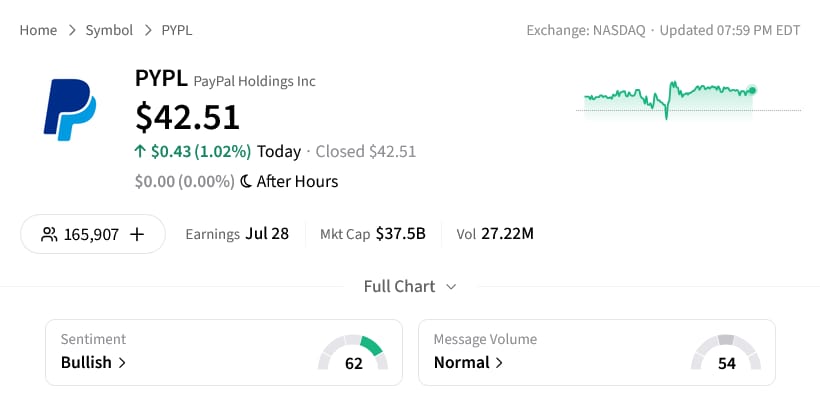 Sentiment uživatelů a počty zmínek o Paypalu na platformě Stockwits.