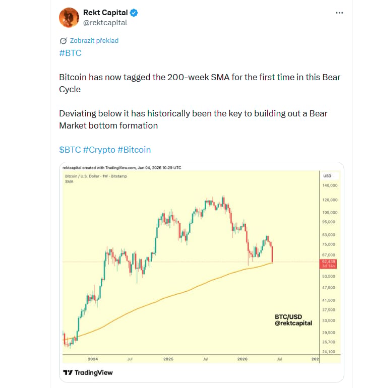 Bitcoin nyní poprvé v tomto medvědím cyklu otestoval 200týdenní jednoduchý klouzavý průměr (200-week SMA). Historicky právě průraz pod tuto úroveň a následné obchodování pod ní často hrály klíčovou roli při vytváření dlouhodobého dna medvědího trhu.