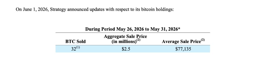 Nedávný prodej 32 BTC ze strany společnosti Strategy.