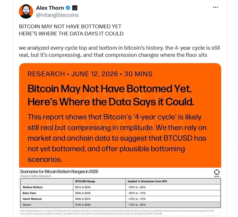 Bitcoin možná ještě nenašel své dno. Data ukazují, kde by se mohlo vytvořit. Analyzovali jsme každý vrchol a dno tržního cyklu v historii bitcoinu. Čtyřletý cyklus stále funguje, ale postupně se zkracuje a komprimuje. A právě tato komprese mění úroveň, na které by se mohlo nacházet tržní dno.