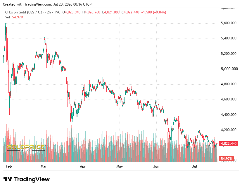 zlato gold cfd