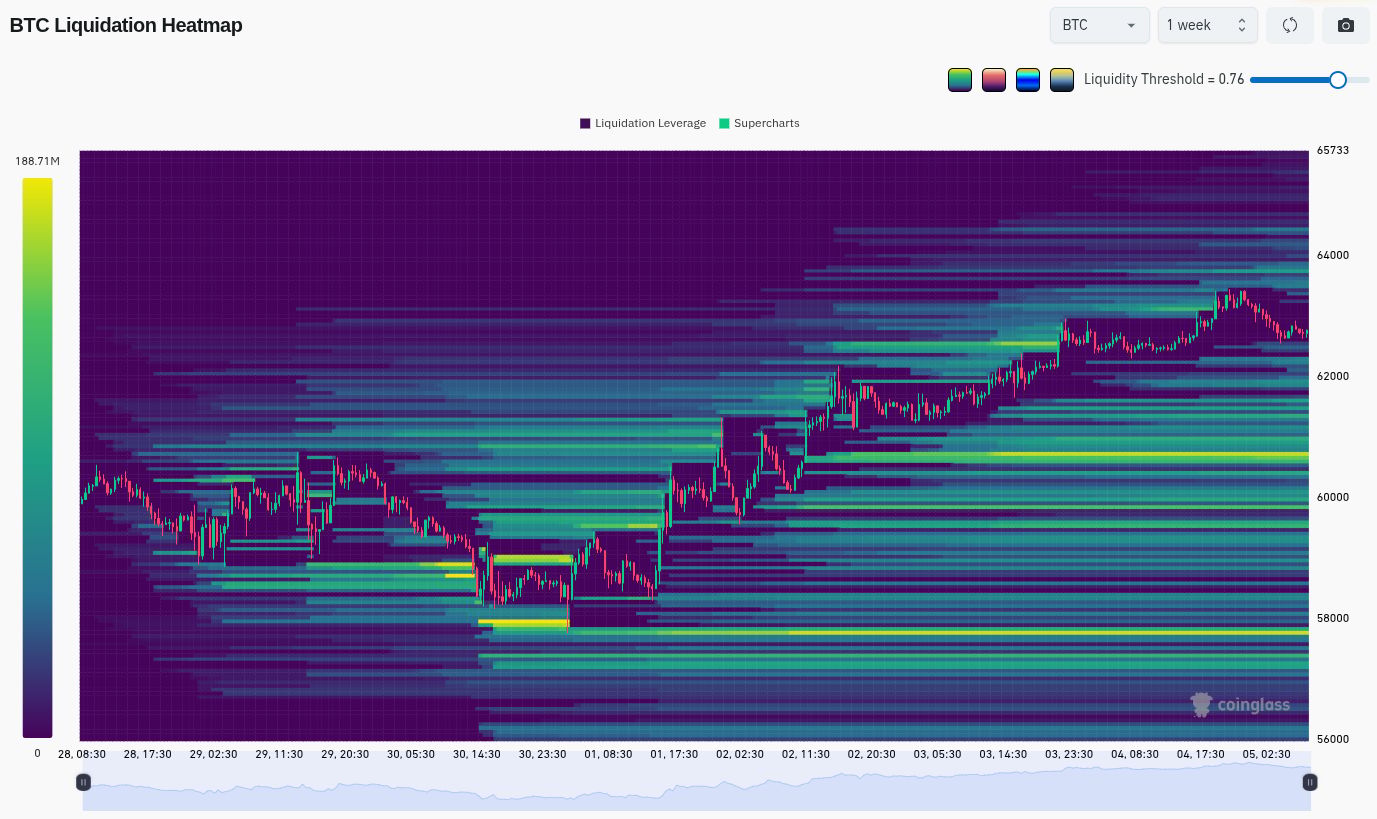 Heatmapa likvidity pákových pozic na Bitcoinu za poslední týden (zdroj: Coinglass).