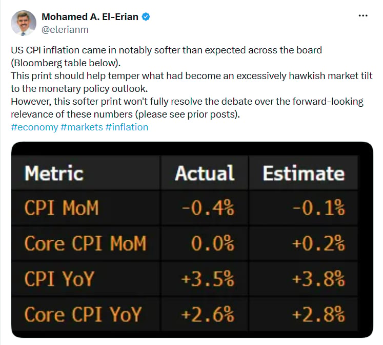 Americká inflace měřená indexem CPI byla ve všech hlavních ukazatelích výrazně nižší, než se očekávalo. Tato čísla by měla pomoci zmírnit přehnaně jestřábí očekávání trhu ohledně dalšího směřování měnové politiky. Ani tento příznivější výsledek však zcela neukončí debatu o tom, nakolik jsou současná inflační data relevantní pro budoucí vývoj.