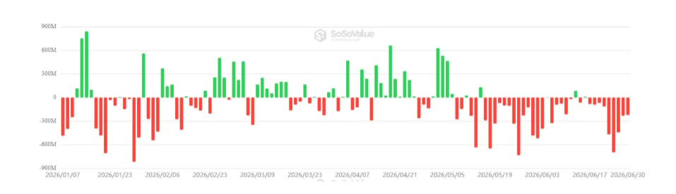Denní čisté přítoky a odtoky kapitálu do amerických spotových bitcoinových ETF (v USD).