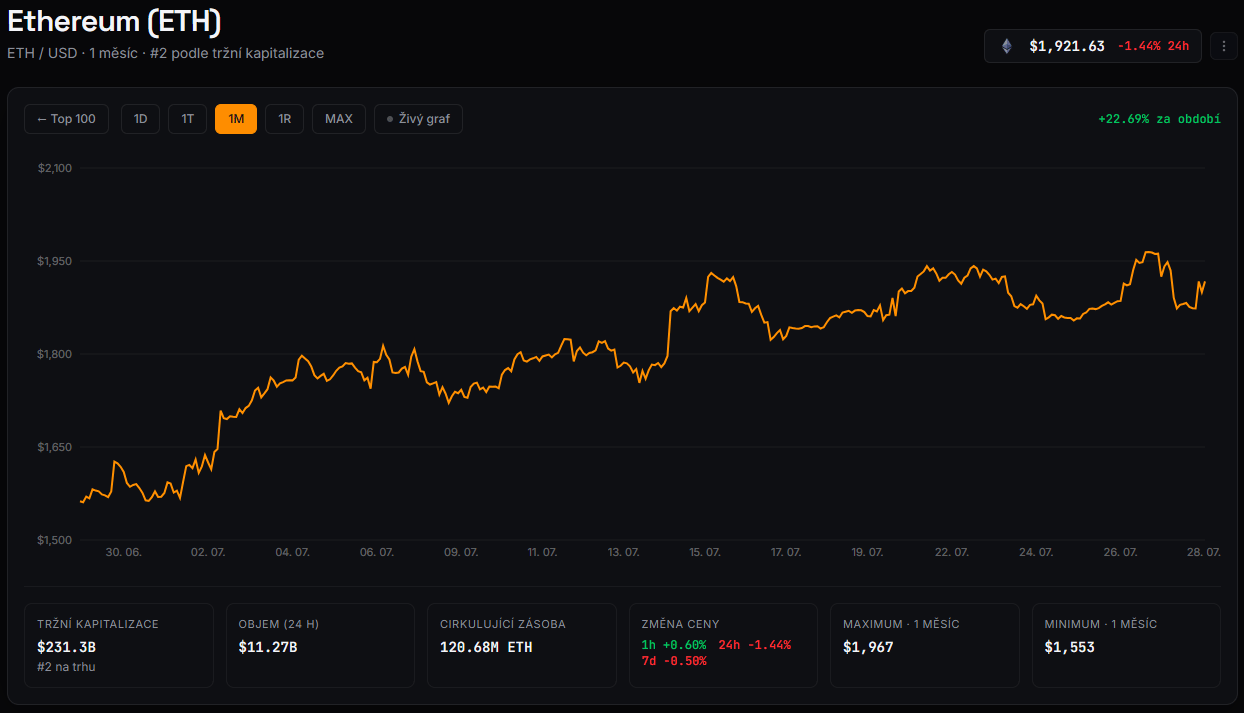 ethereum cena ETH
