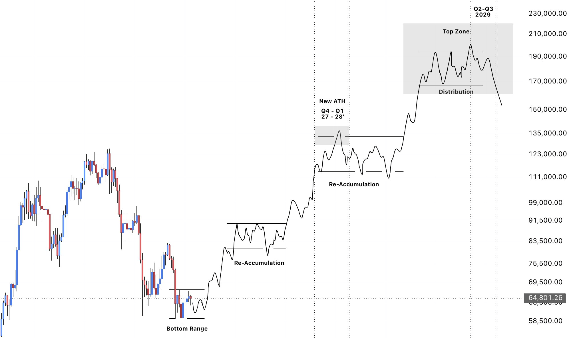 Jak by mohl vypadat budoucí vývoj na trhu s bitcoinem