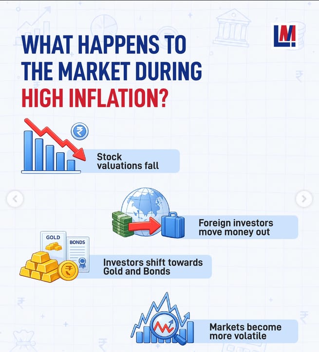 Efekty vyšší inflace na finanční trhy a investory