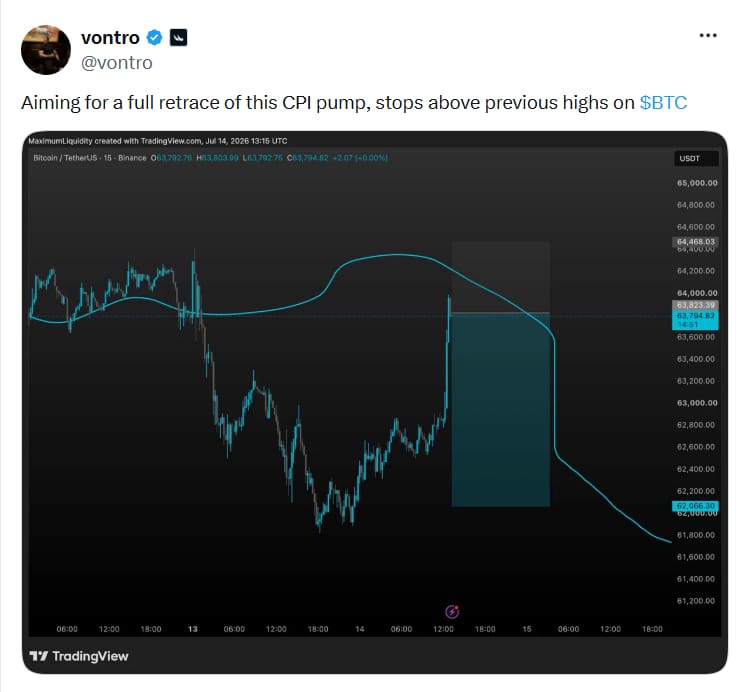 Cílím na úplné vymazání růstu, který bitcoin zaznamenal po zveřejnění dat CPI. Stop-lossy mám nastavené nad předchozími maximy BTC.