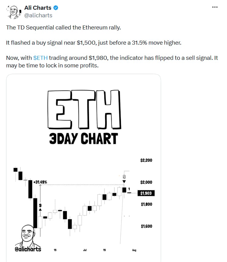 Graf ETH/USD s prodejním signálem indikátoru TD Sequential u hranice 2 000 USD