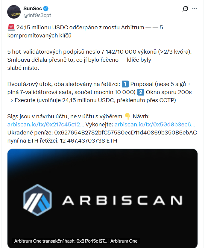 Analytici ze SunSec uvádějí, že útočníci při exploitu protokolu AFX zneužili pět kompromitovaných validačních klíčů, což jim umožnilo odčerpat přibližně 24 milionů USDC z mostu na síti Arbitrum.