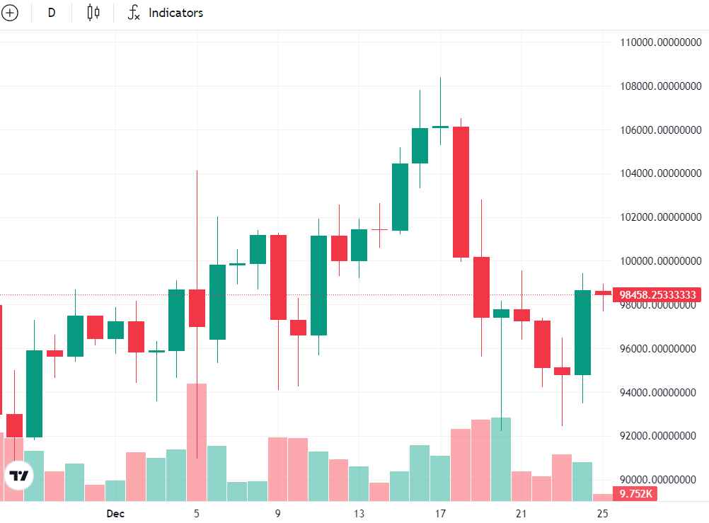 BTC/USD, 1měsíční graf. Zdroj: Cointelegraph