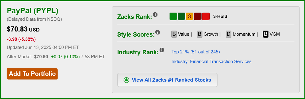 Hodnocení podle Zacks Style Scores. 