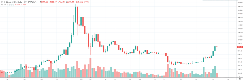 graf btc