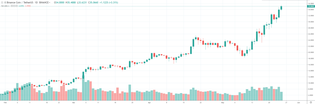 bnb