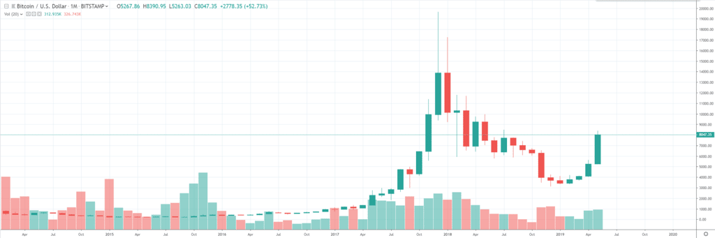 btc 2