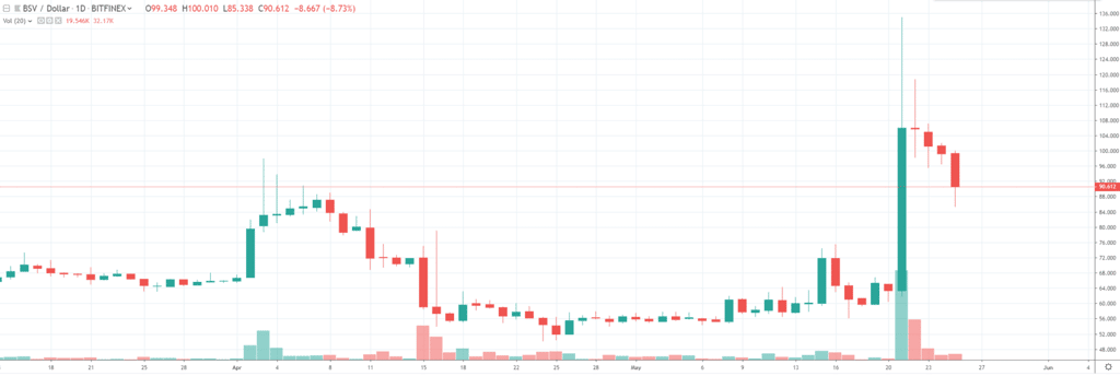 bsv