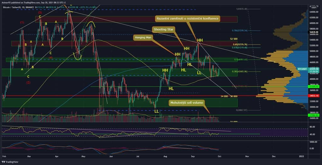 BTC