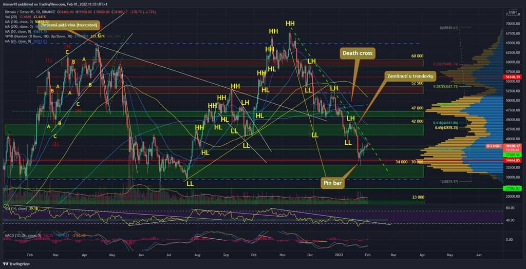 BTC