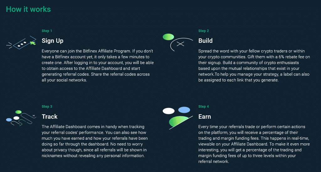 bitfinex affiliate