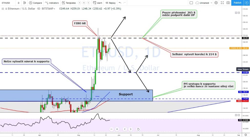 25.05.19-ETH