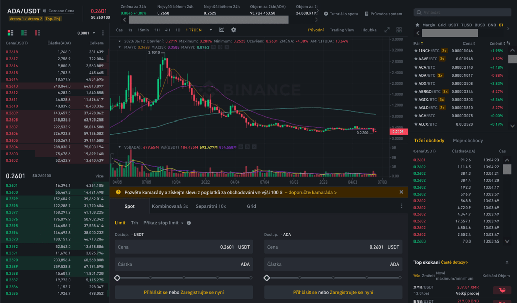 Jak koupit Cardano na krypto burze Binance