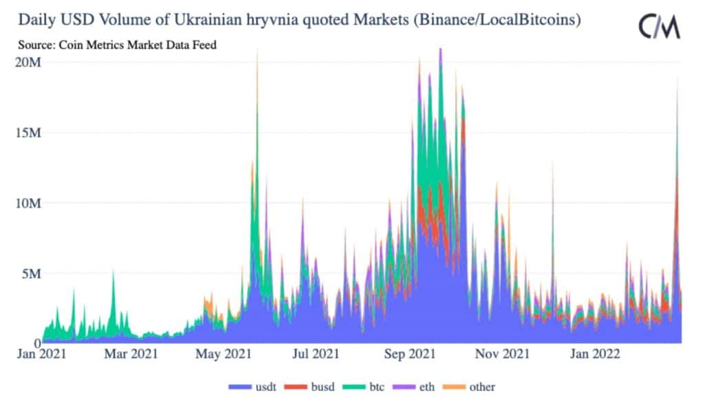 volume ukraina hrivna ukrajina