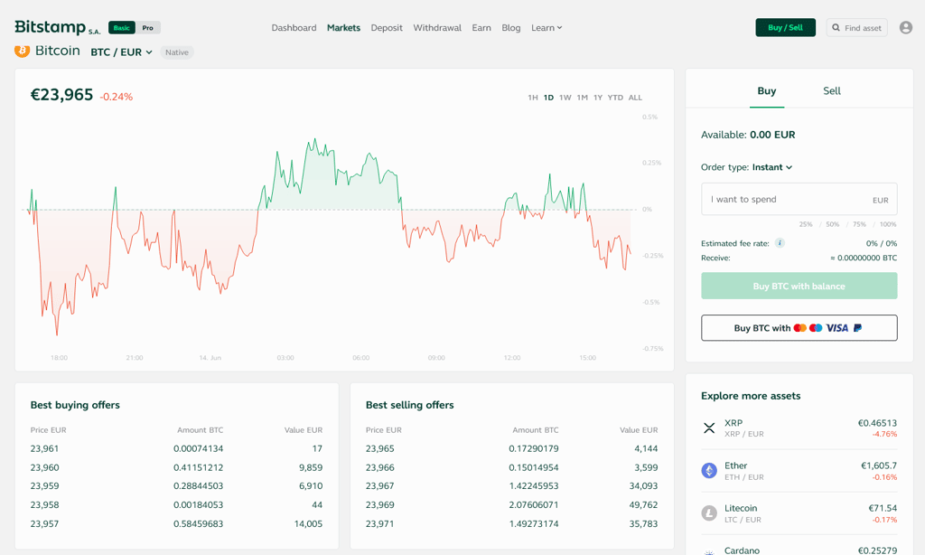 bitstamp basic