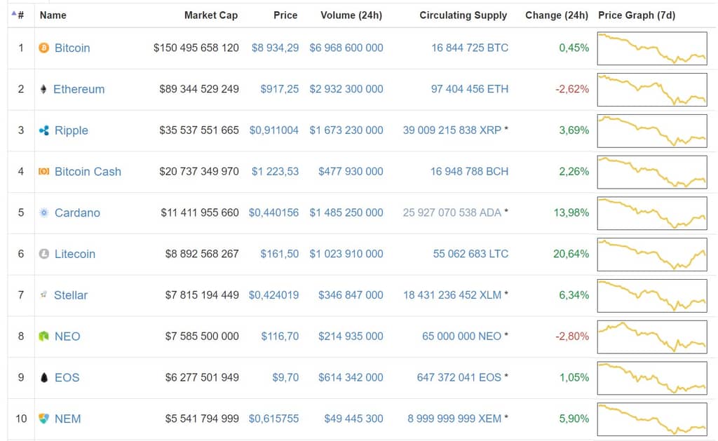 litecoin 040218
