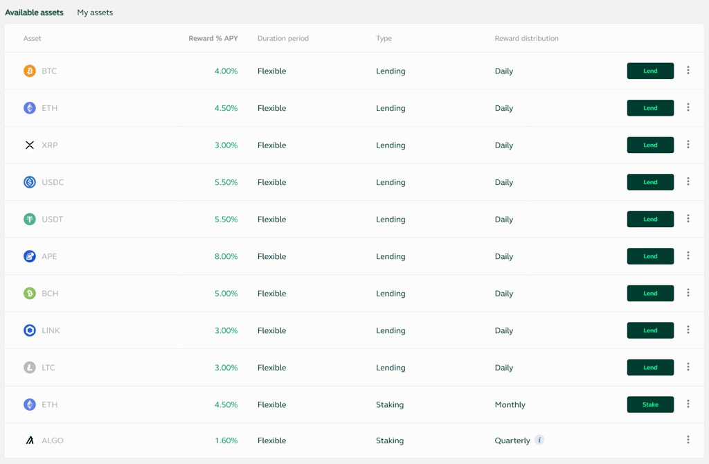 Kryptoměny dostupné pro staking a lending na bitstamp