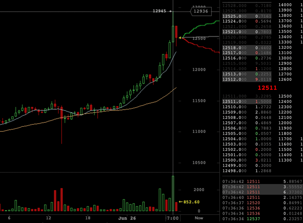 btc-13000