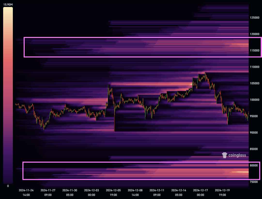 Graf BTC/USD s údaji o likviditě knihy objednávek. Zdroj: Mark Cullen/X