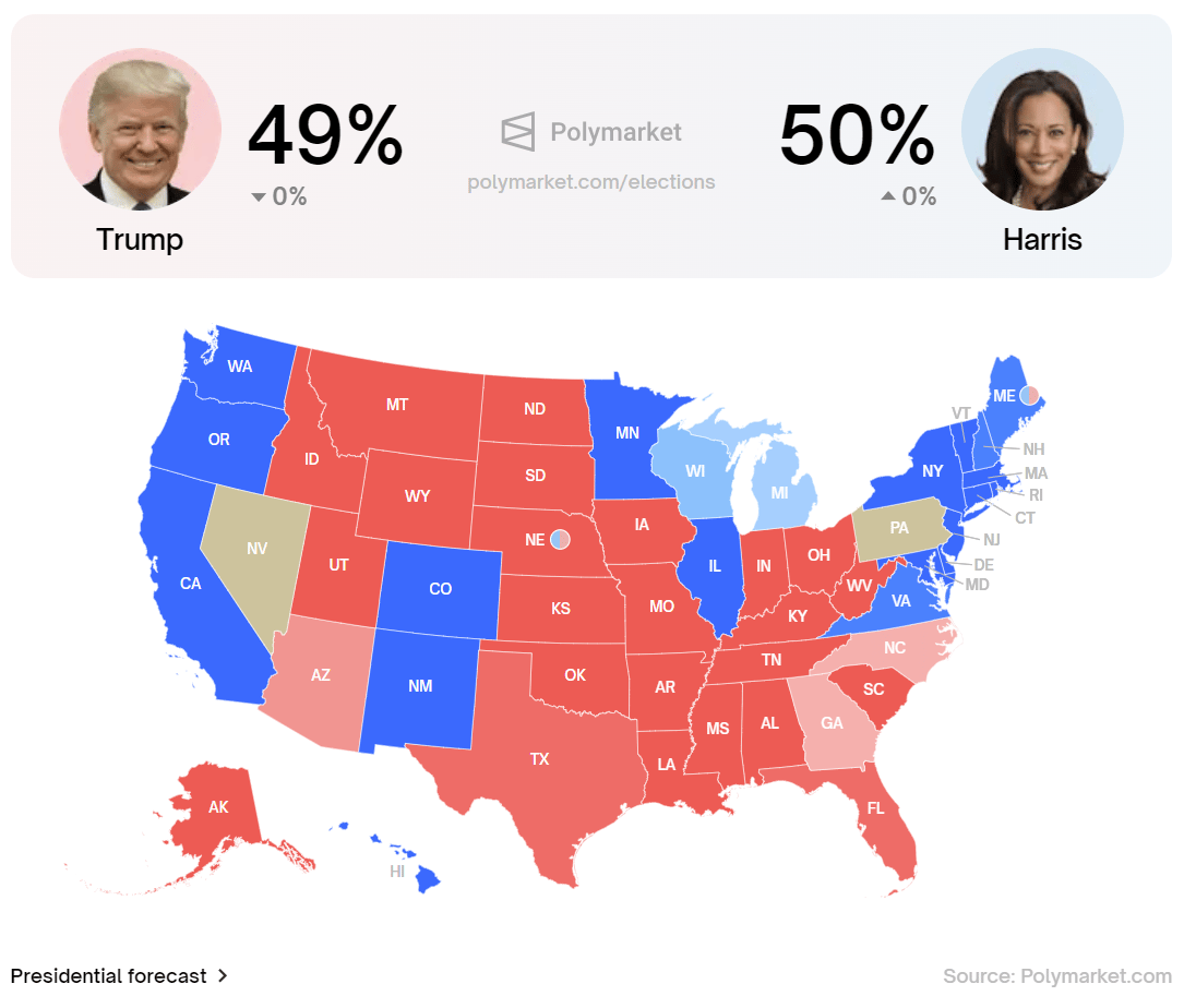 Aktuální šance na prezidenta USA - Donald Trump vs Kamala Harris (zdroj: Polymarket.com).