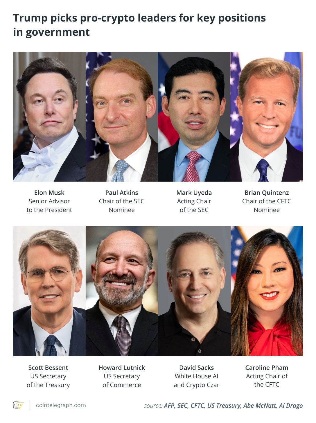 Část nově dosazených (nebo nominovaných) lidí na klíčová místa americké administrativy (zdroj: Cointelegraph.com).