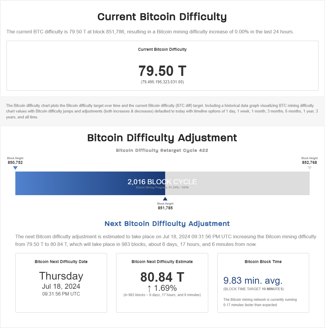 Aktuální pohled na obtížnost těžby a předpokládanou změnu za necelý týden (zdroj: Coinwarz.com).