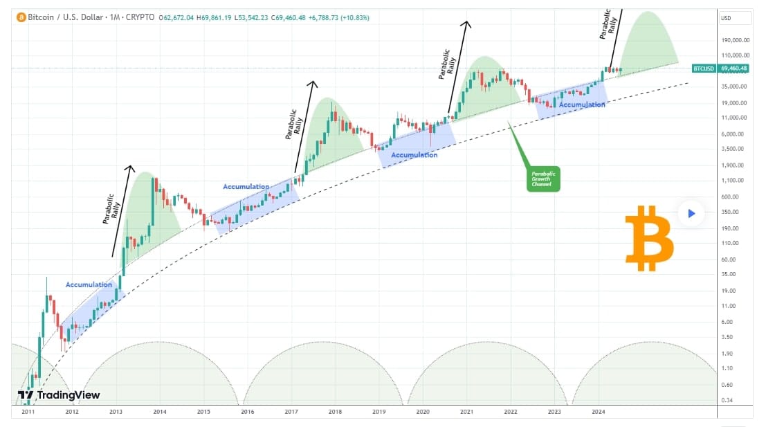 Cenová analýza bitcoinu. 