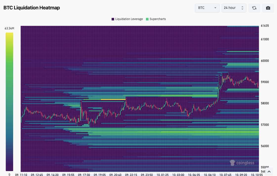 Teplotní mapa likvidace BTC (snímek obrazovky). Zdroj: CoinGlass