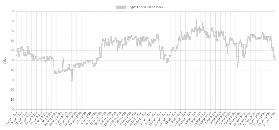 Kryptoměnový index strachu a chamtivosti.