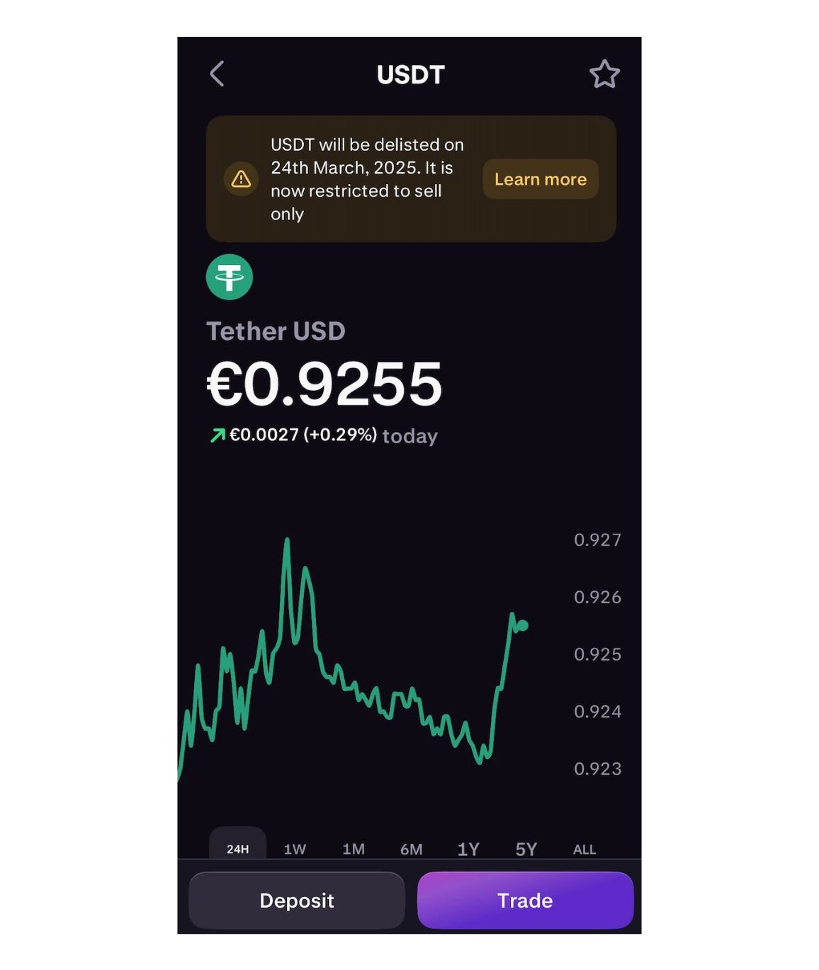 Kraken omezil USDT na režim pouze pro prodej v EHP dne 24. března