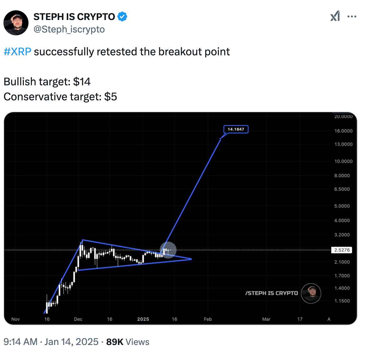 Zdroj: Steph Is Crypto/X