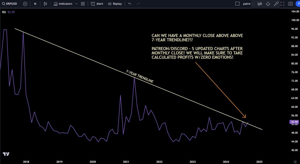 XRP měsíční RSI. Zdroj: Jaydee_757