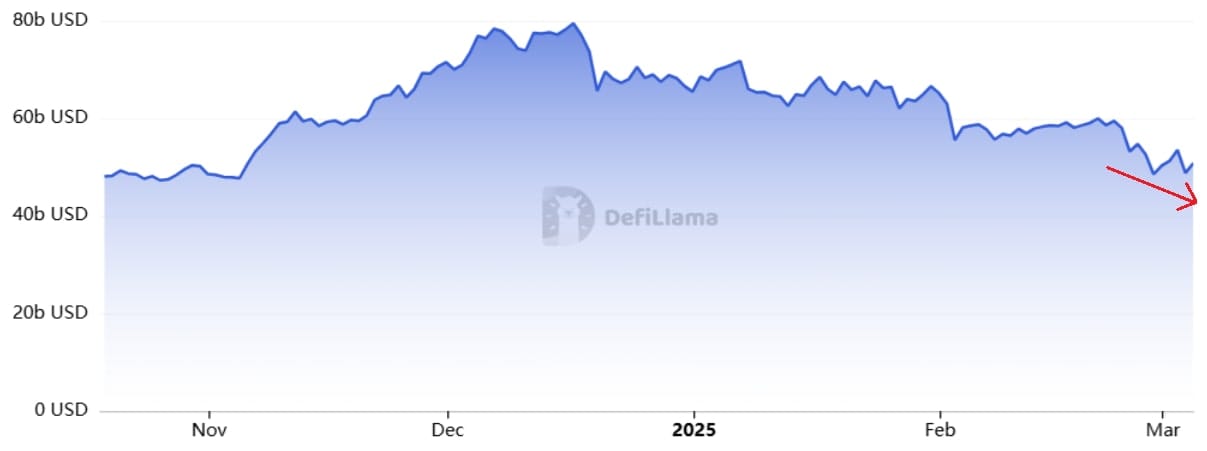 Total Value Locked Etherea. 