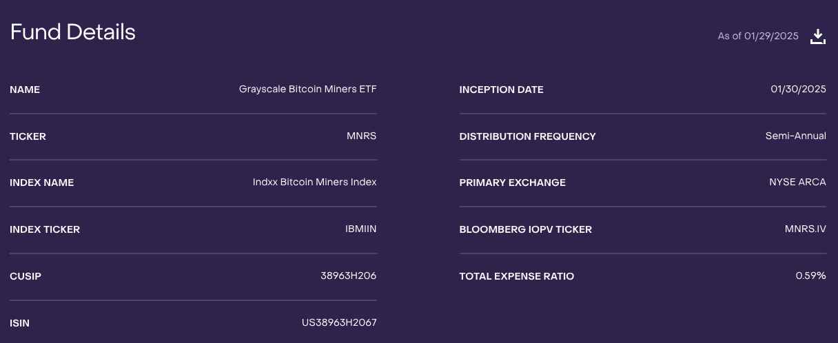 Podrobnosti o Grayscale Bitcoin Miners ETF (MNRS). Zdroj: Grayscale