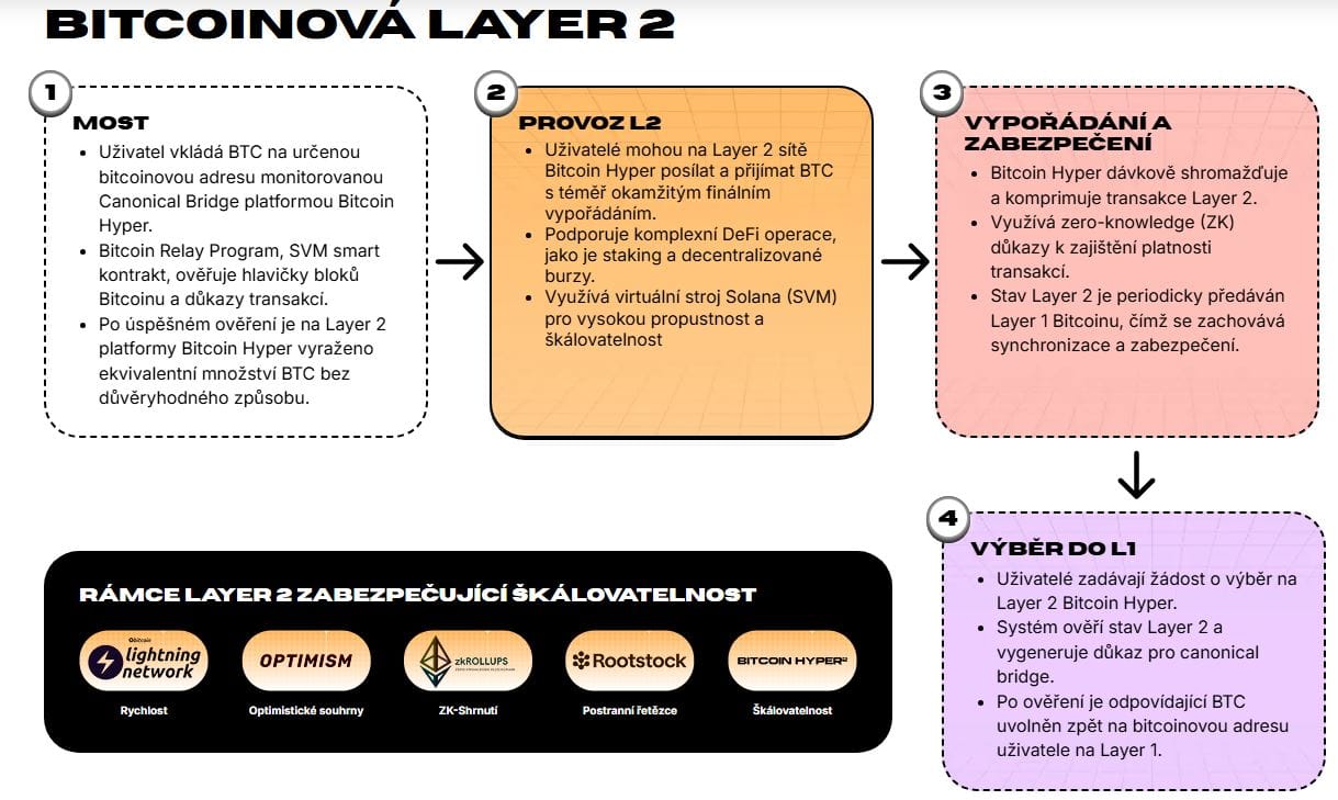 Nezastaviteln Bitcoin Analytik Odhalil Kdy Padne Nov Cenov Maximum 