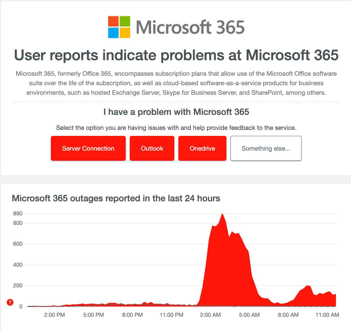 hlášení o výpadcích společnosti microsoft. Zdroj: Downdetector